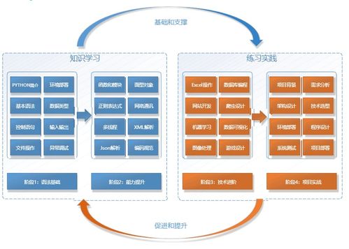 人工智能全棧學習路線之Python基礎 云智學院學習筆記與軟件開發入門